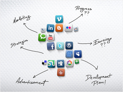 Start a B2B Social Media Program with These Six Steps
