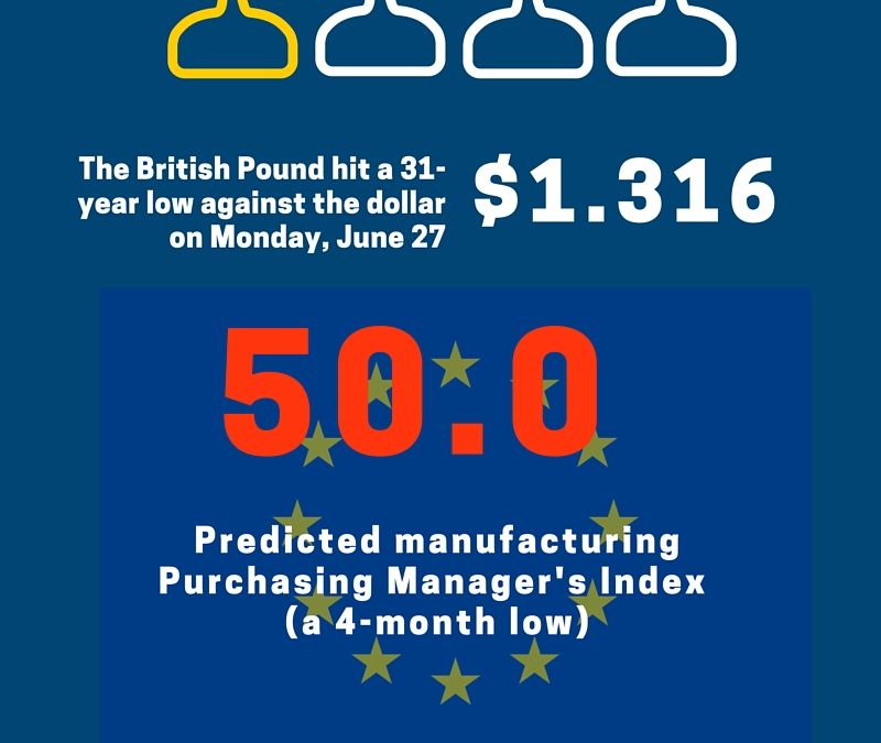 Brexit and the Supply Chain