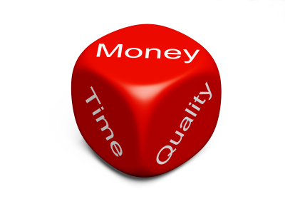 How to measure blogging ROI