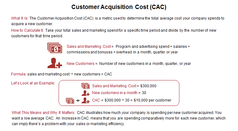 The Six Marketing Metrics That Your Boss Actually Cares About