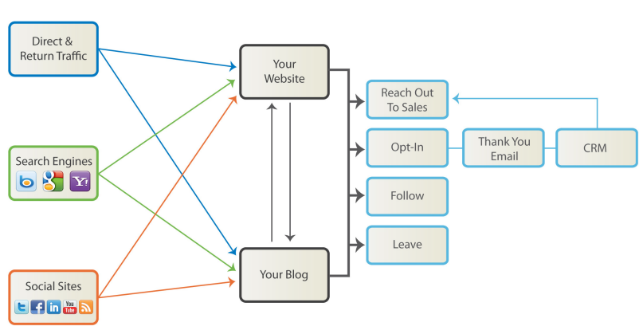 Cerasis talks content marketing and social media